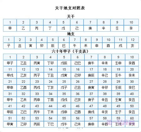 1997 天干地支|天干地支对照表